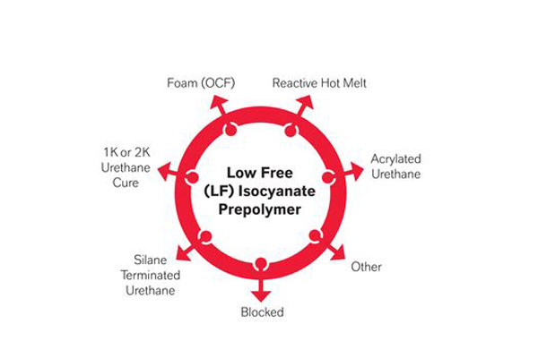 Oil & Gas News (OGN)- Lanxess to showcase latest in LF isocyanate ...