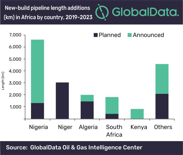 Oil & Gas News (OGN)- Nigeria to contribute 35pc of Africa’s new-build ...